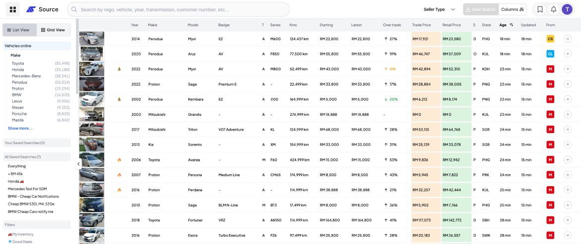 What We Do Dashboard